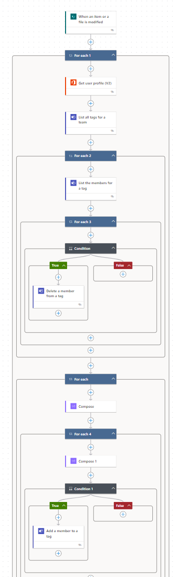 Full FLow Screenshot